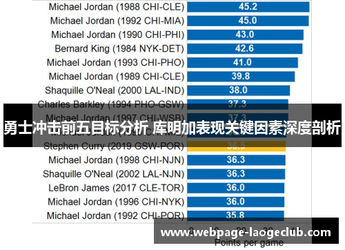 勇士冲击前五目标分析 库明加表现关键因素深度剖析