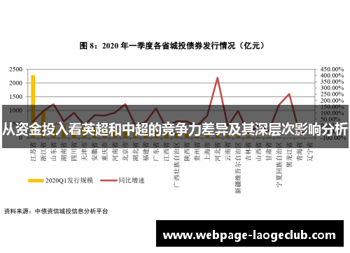 从资金投入看英超和中超的竞争力差异及其深层次影响分析