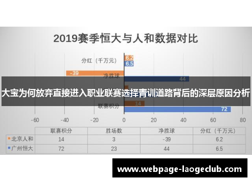 大宝为何放弃直接进入职业联赛选择青训道路背后的深层原因分析