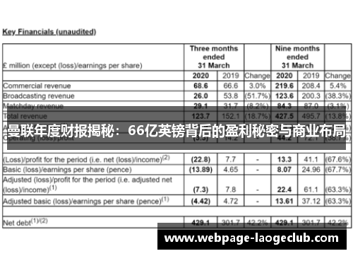 曼联年度财报揭秘：66亿英镑背后的盈利秘密与商业布局