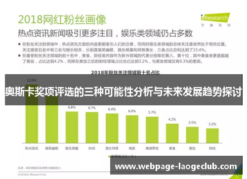 奥斯卡奖项评选的三种可能性分析与未来发展趋势探讨