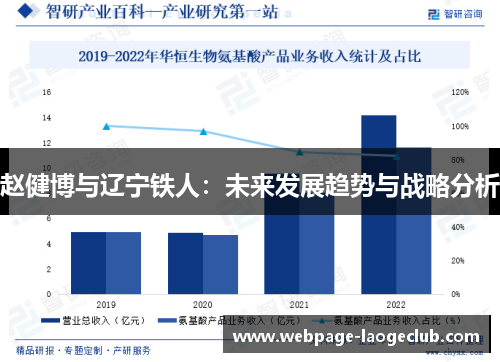 赵健博与辽宁铁人：未来发展趋势与战略分析