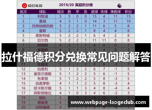 拉什福德积分兑换常见问题解答