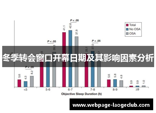 冬季转会窗口开幕日期及其影响因素分析 冬季转会窗口开幕日期及其影响因素分析
