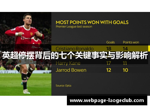 英超停摆背后的七个关键事实与影响解析 英超停摆背后的七个关键事实与影响解析