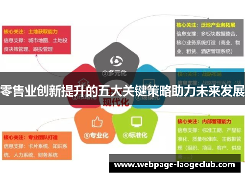 零售业创新提升的五大关键策略助力未来发展 零售业创新提升的五大关键策略助力未来发展