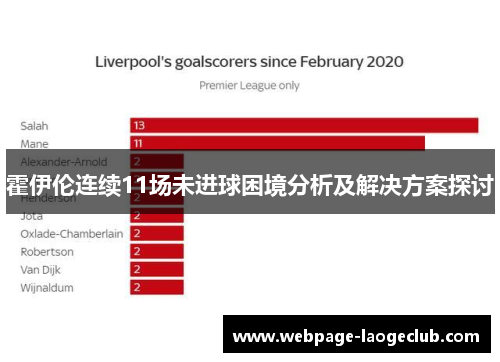 霍伊伦连续11场未进球困境分析及解决方案探讨