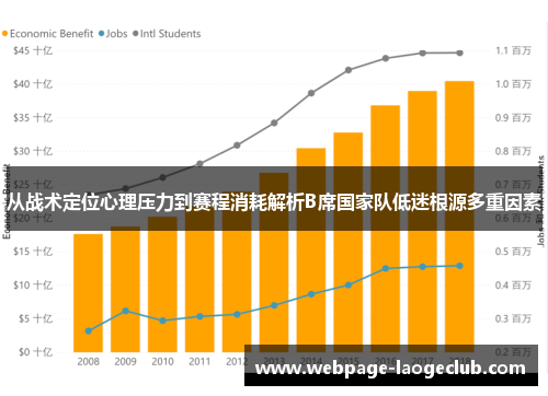 从战术定位心理压力到赛程消耗解析B席国家队低迷根源多重因素 从战术定位心理压力到赛程消耗解析B席国家队低迷根源多重因素