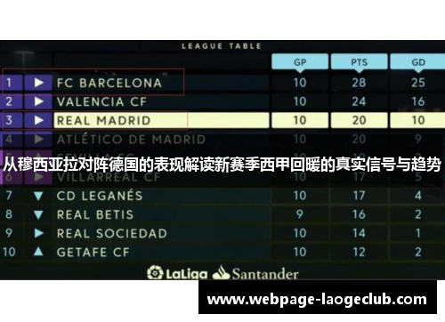 从穆西亚拉对阵德国的表现解读新赛季西甲回暖的真实信号与趋势