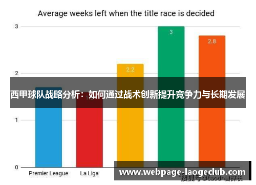 西甲球队战略分析：如何通过战术创新提升竞争力与长期发展