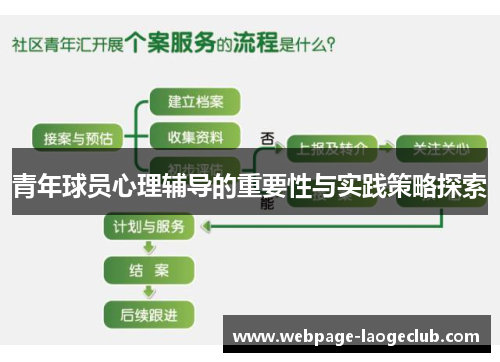 青年球员心理辅导的重要性与实践策略探索 青年球员心理辅导的重要性与实践策略探索
